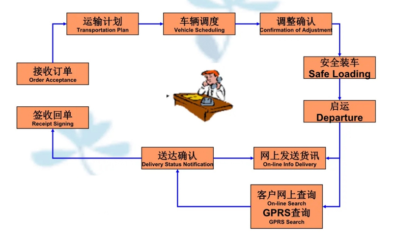 张家港到婺城货运公司